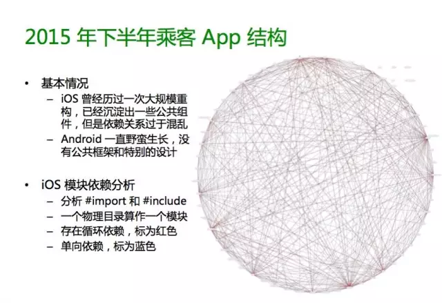 iOS 模块依赖分析:红线表示循环依赖,几乎连成一张网