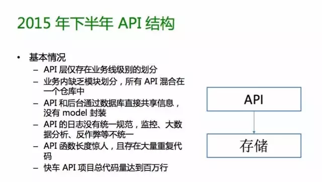 2015 年下半年的 API 结构:只有 API 和存储两层,业务内部没有模块划分