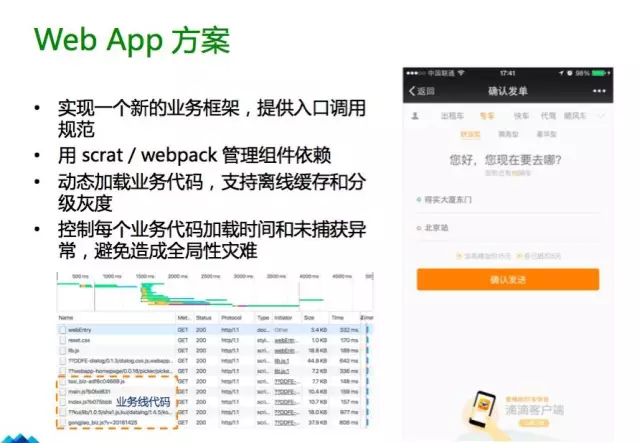 Web App 方案:新的业务框架提供入口调用规范,按业务控制代码加载时间和未捕获异常