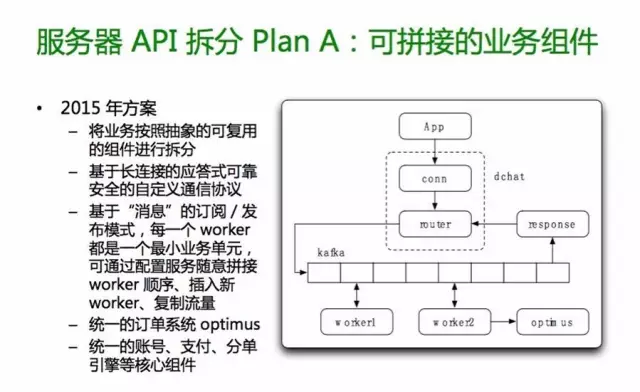 服务器 API 拆分 Plan A:基于消息的发布订阅,每个 worker 都是可拼接的最小业务单元